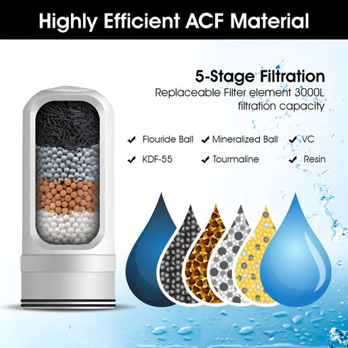 WBM Smart Faucet Tap Water Purifier with Ceramic Cartridge, 180 L Capacity